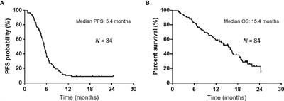 Pretreatment glasgow prognostic score predicts survival among patients administered first-line atezolizumab plus carboplatin and etoposide for small cell lung cancer
